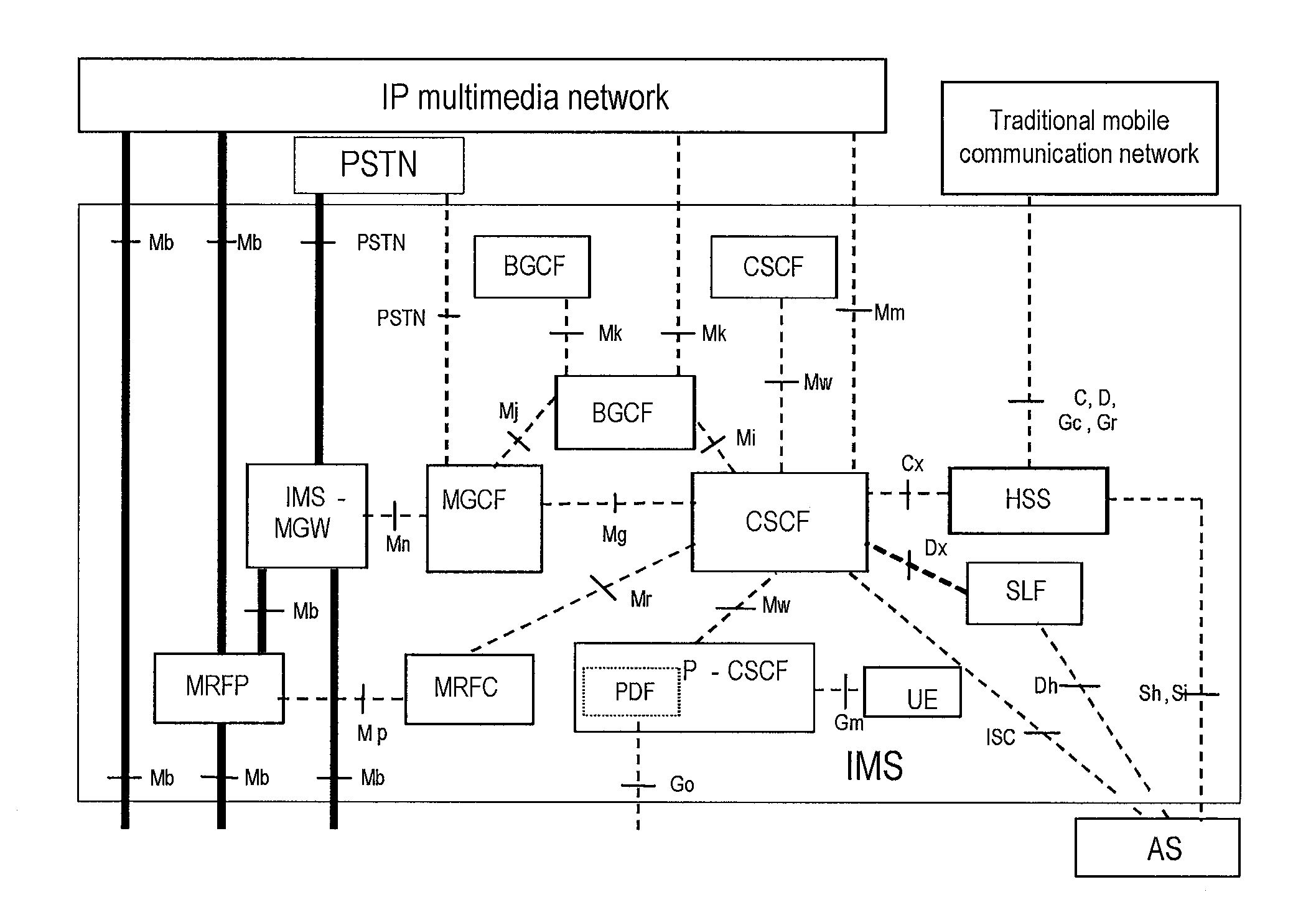 Communication network system and service processing method in communication network