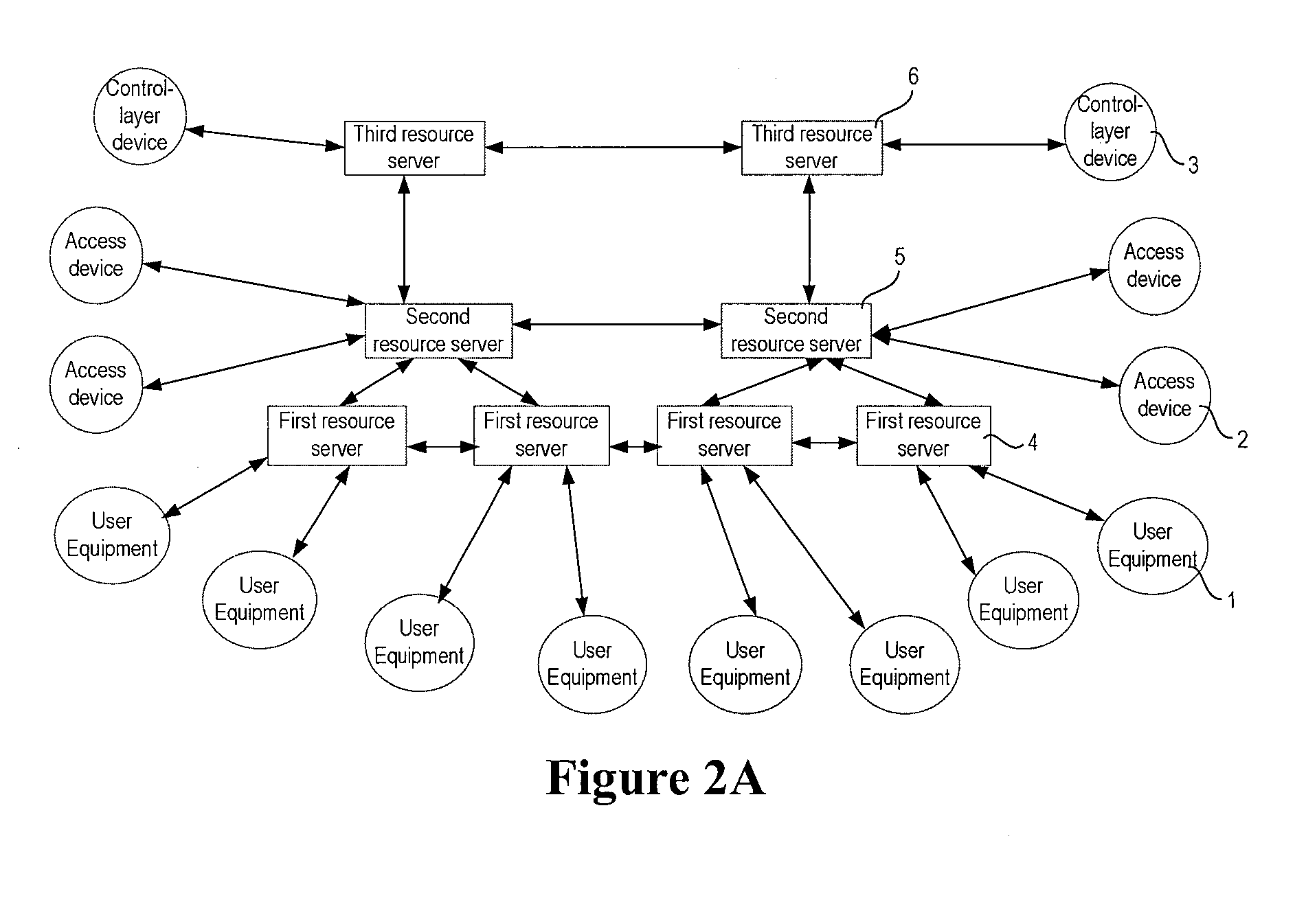 Communication network system and service processing method in communication network