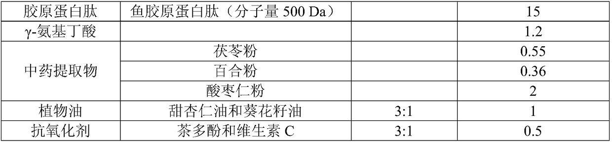 Compound drink with beautifying and sleep-aiding functions, and preparation method thereof