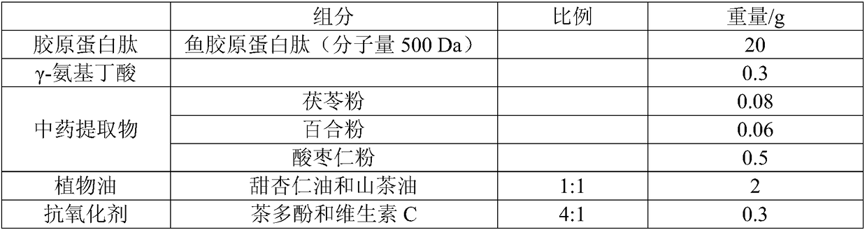 Compound drink with beautifying and sleep-aiding functions, and preparation method thereof