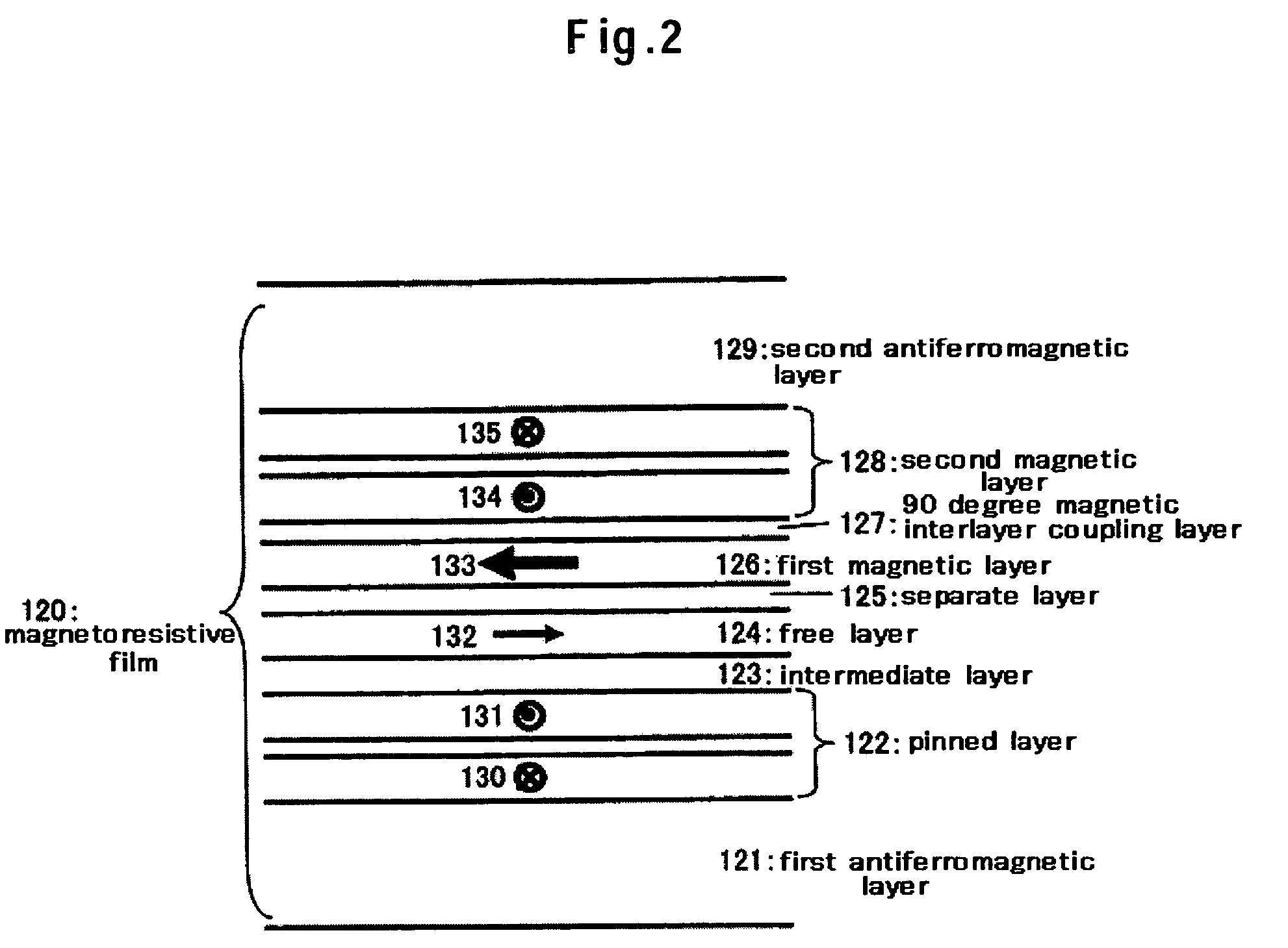 Magnetoresistive head using longitudinal biasing method with 90-degree magnetic interlayer coupling and manufacturing method thereof