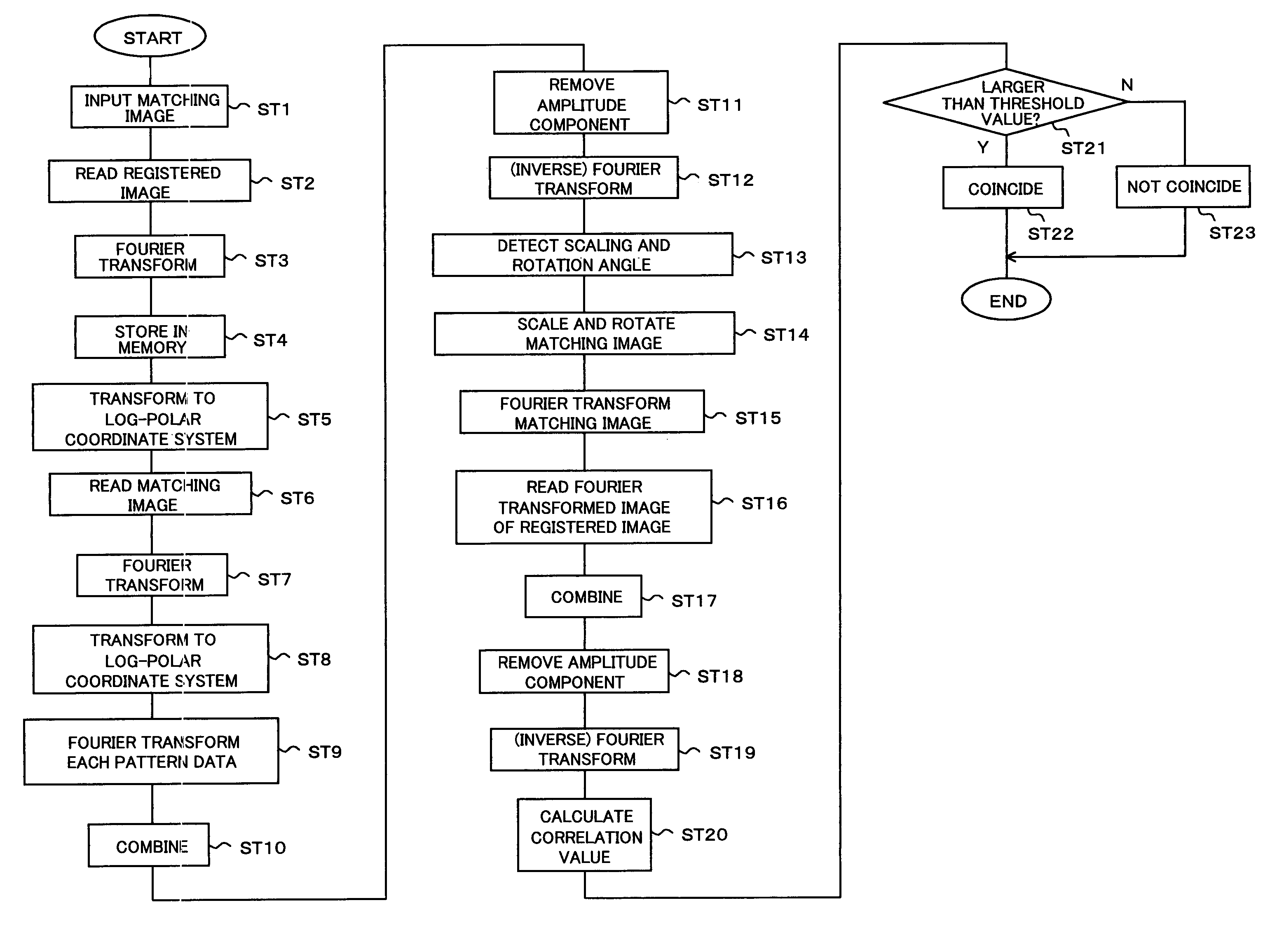 Image matching system and image matching method and program