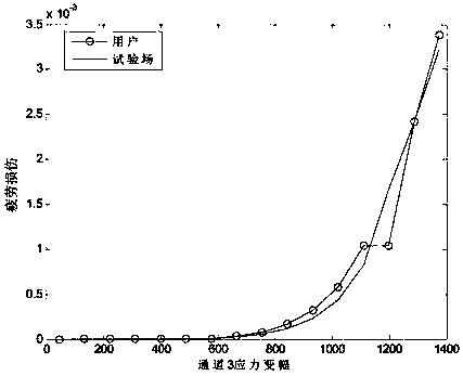 New multi-channel equilibrium correlation method of considering load distribution and damage consistency