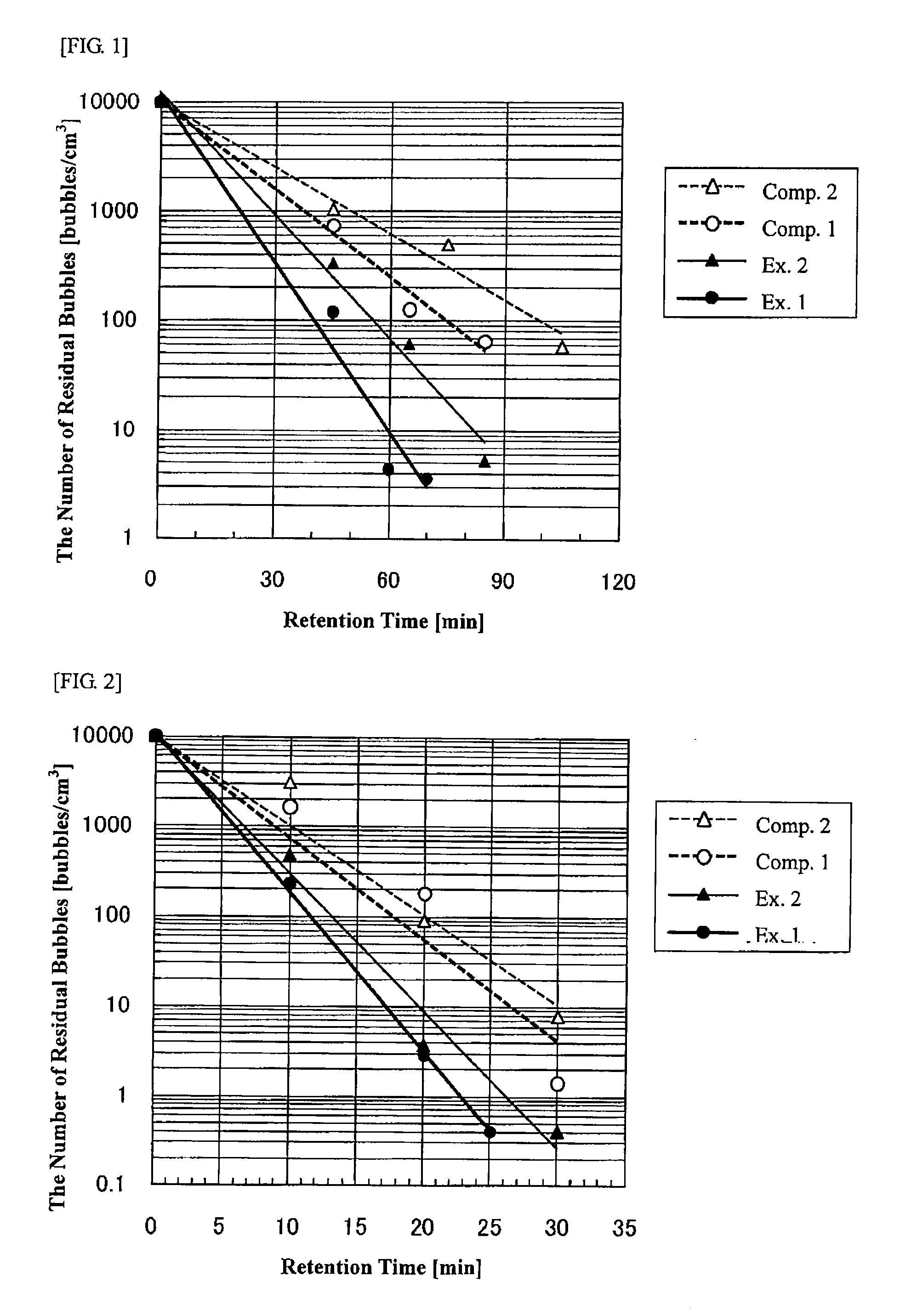 Non-alkali glass and method for producing same