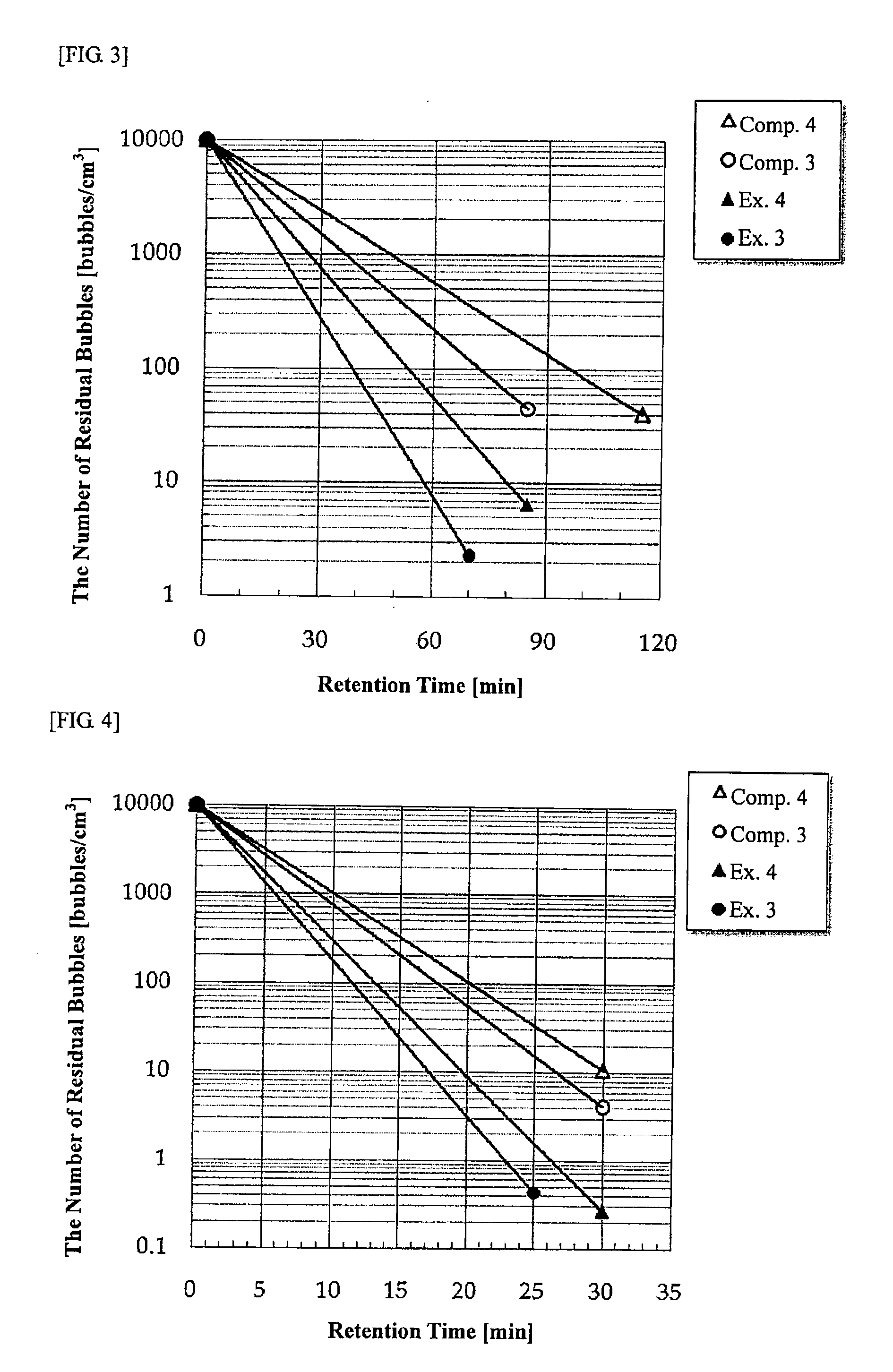 Non-alkali glass and method for producing same