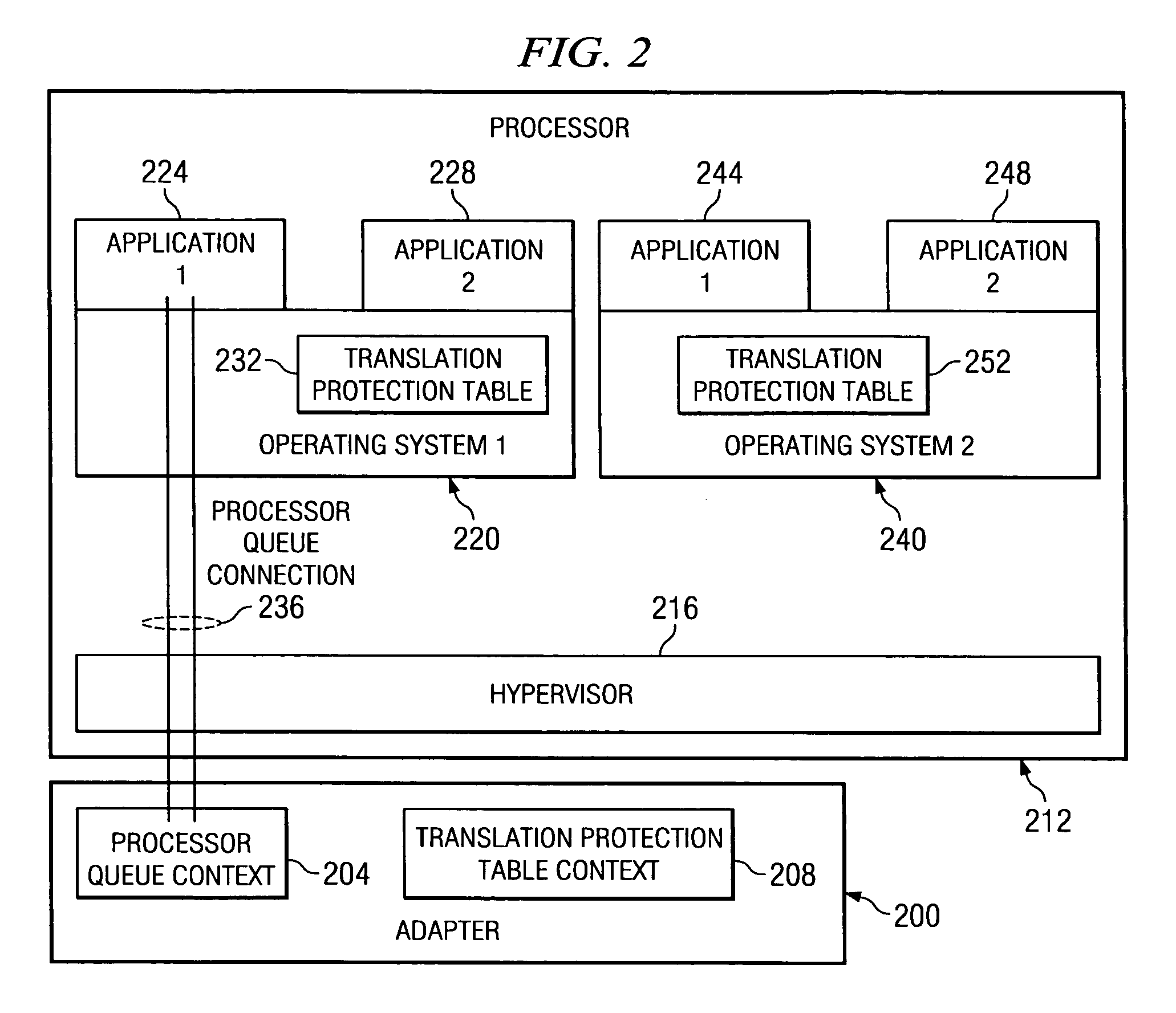 System and method for processing block mode I/O operations using a linear block address translation protection table