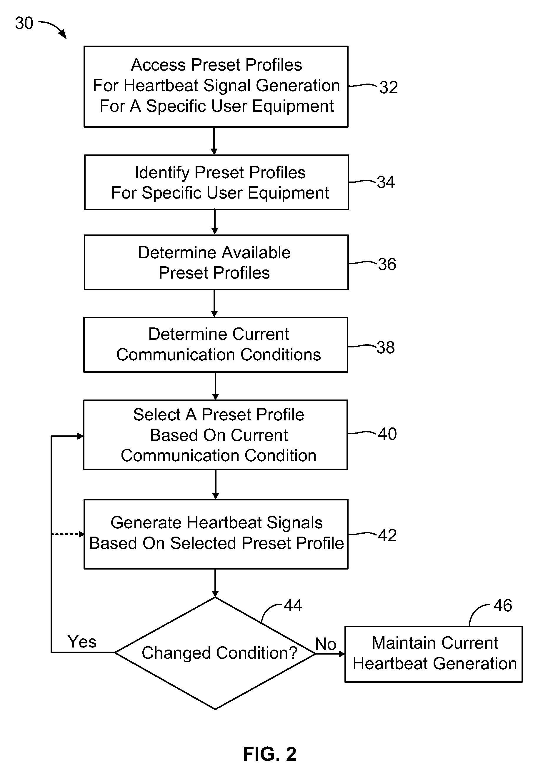 System and method for heartbeat signal generation