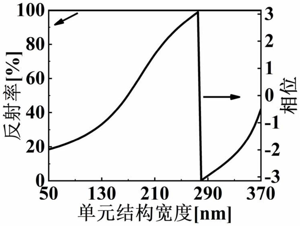 A Linear Phase Gradient Metasurface Structure Based on Highly Reflective Membranes