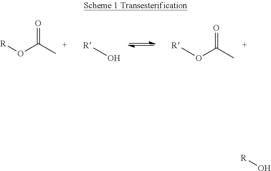 Methods for production of bio-based lubricants and related fluids