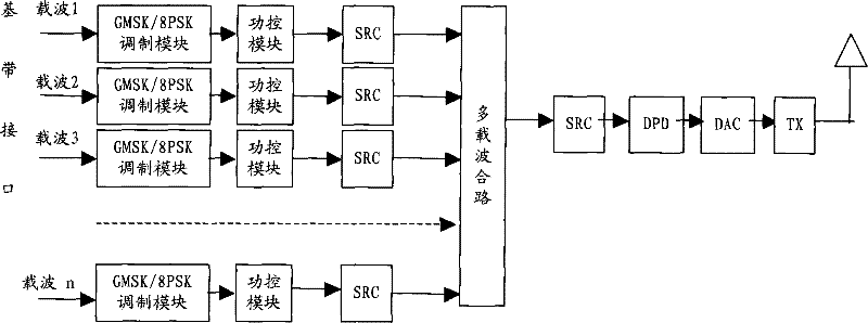 A realization method and device for multi-carrier wave power share