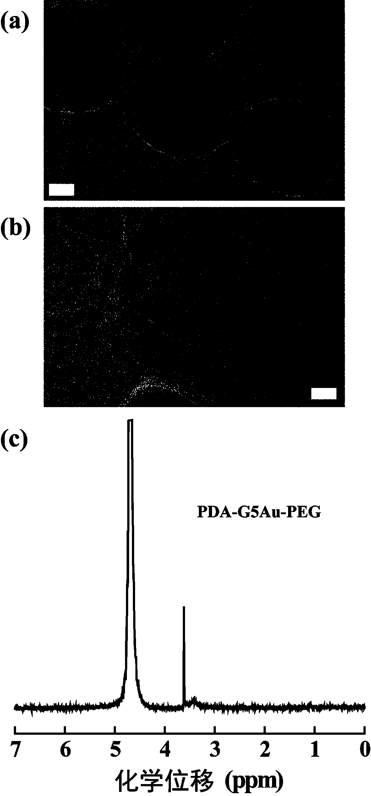 Preparation and application of medicine-carrying polydopamine/dendrimer-gold nanoparticles