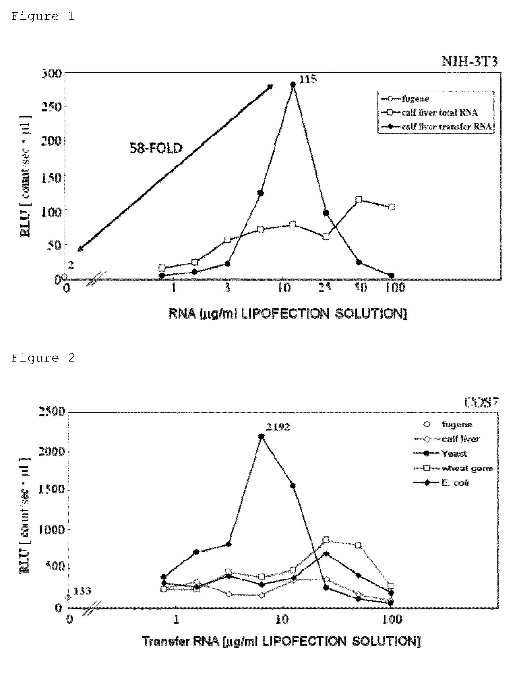 Agent for improving gene transfer efficiency to mammalian cells