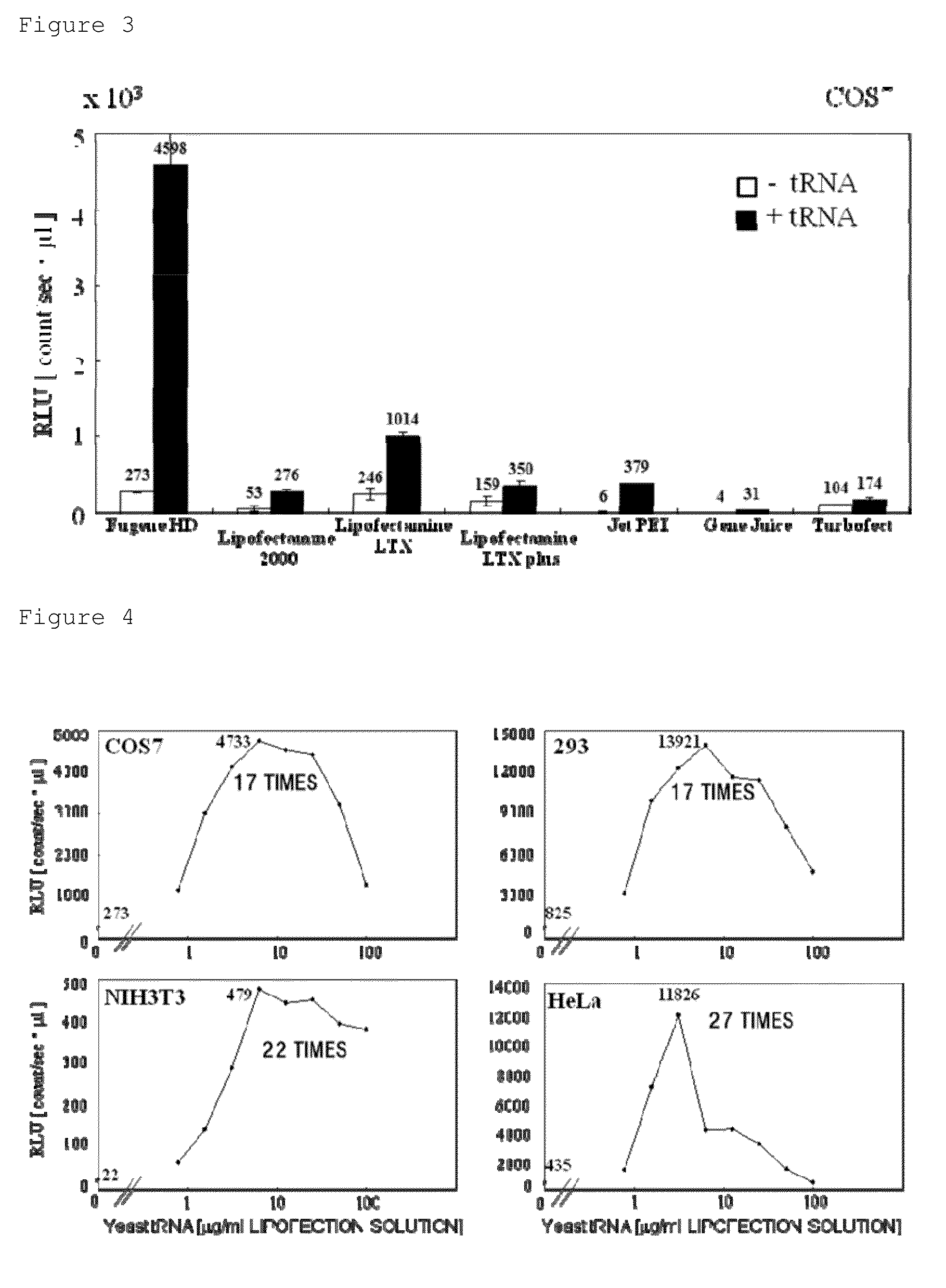 Agent for improving gene transfer efficiency to mammalian cells