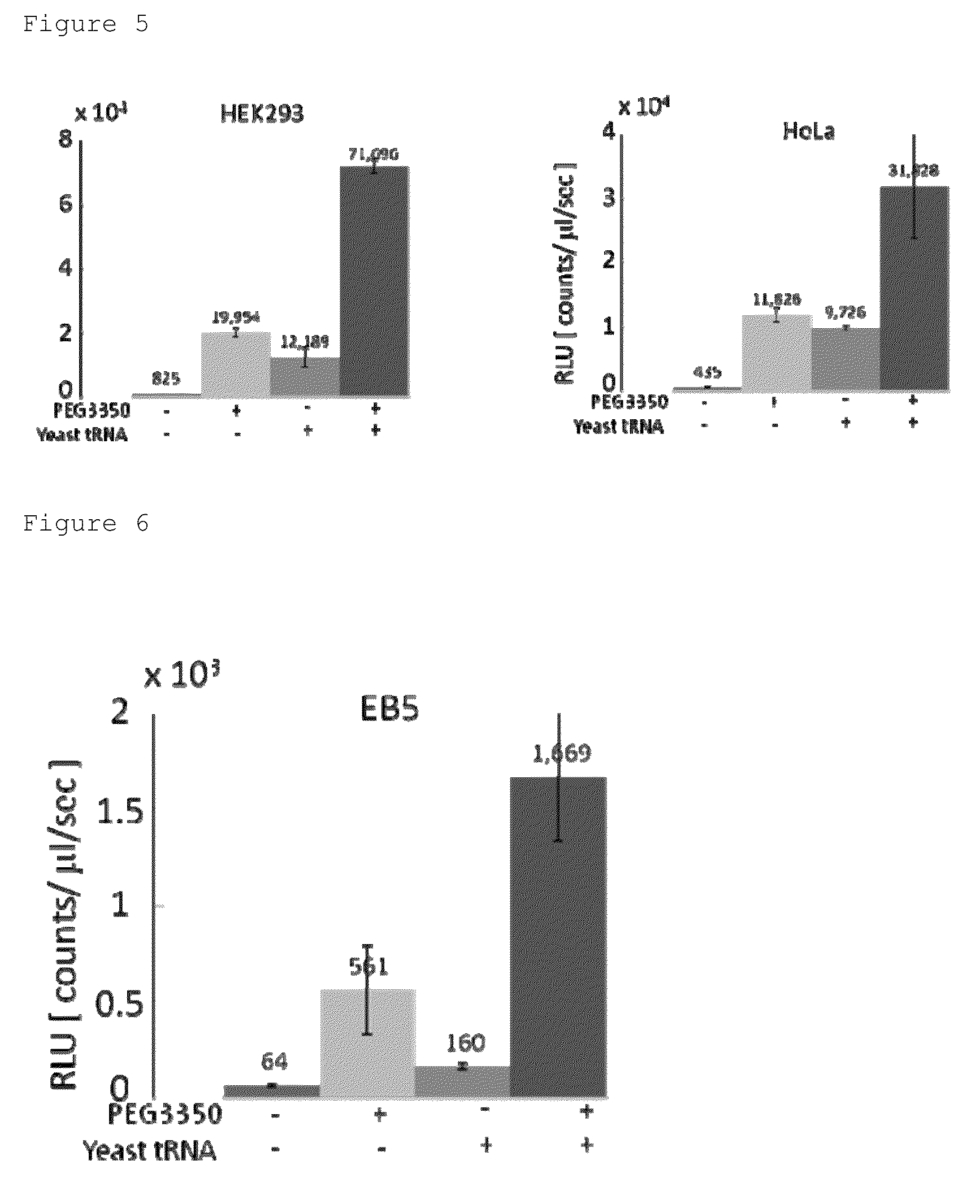 Agent for improving gene transfer efficiency to mammalian cells