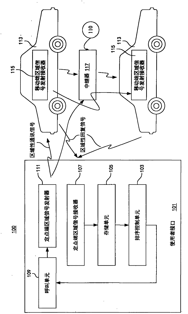 Decentralized transportation dispatching system and method for decentralized transportation dispatching