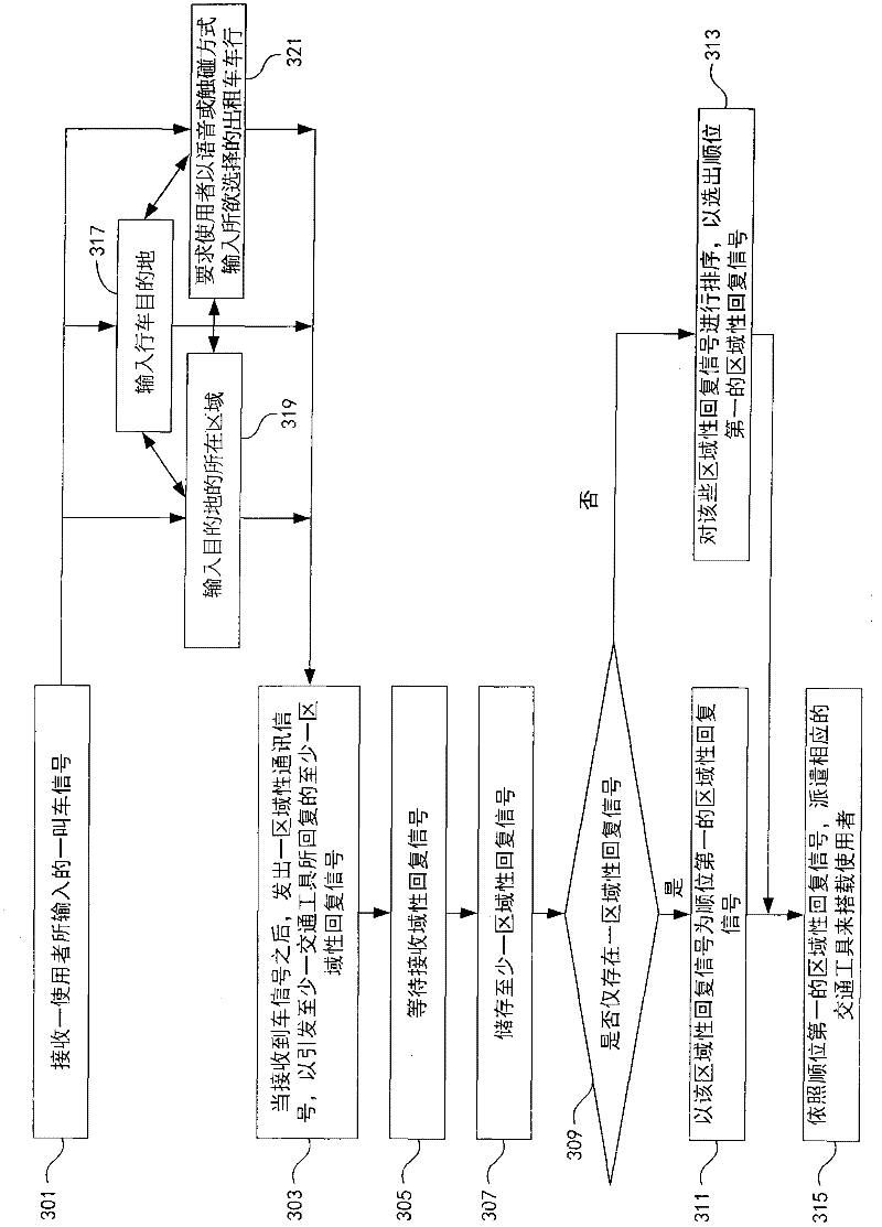 Decentralized transportation dispatching system and method for decentralized transportation dispatching