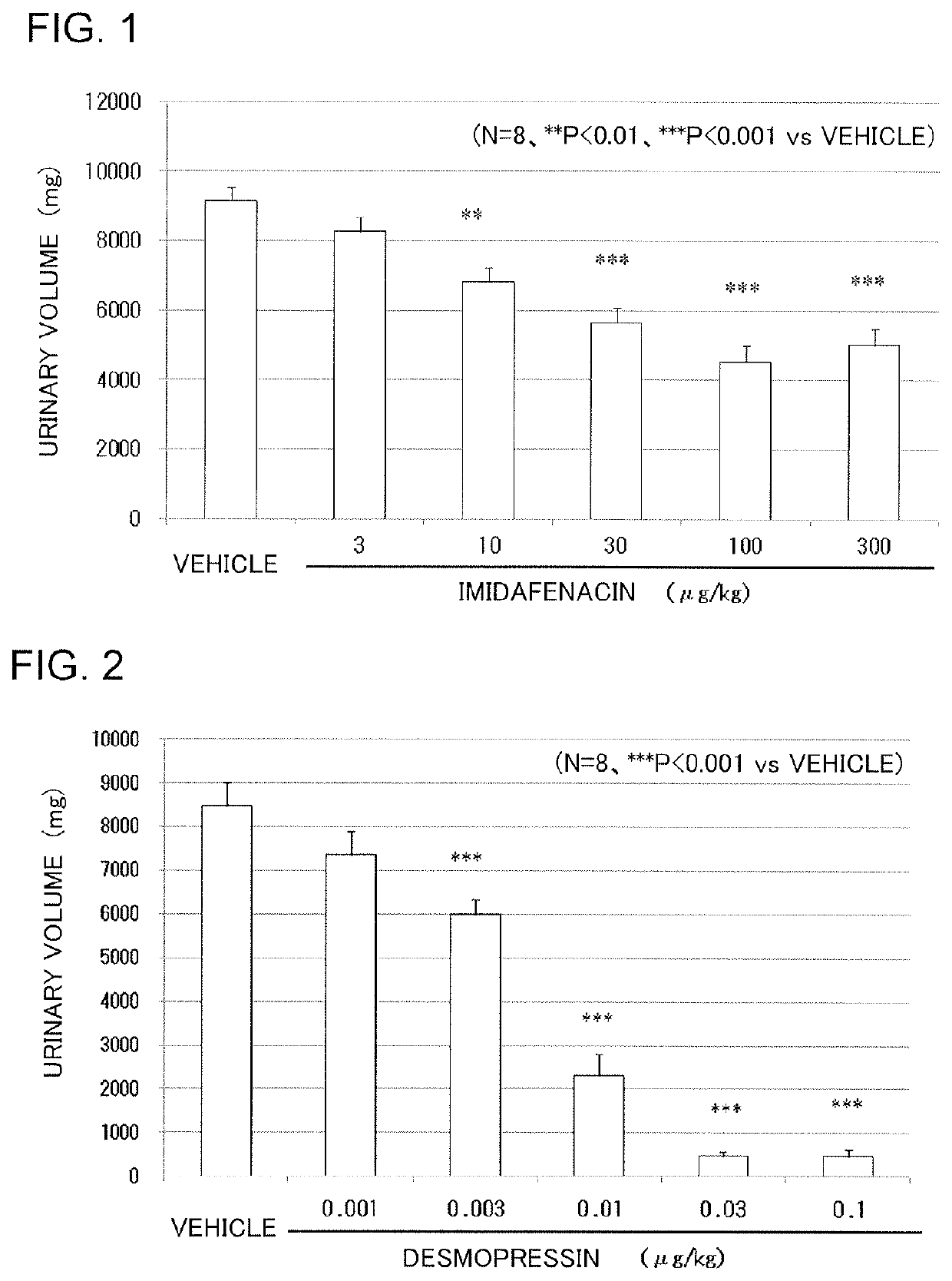 Vasopressin-like action enhancer