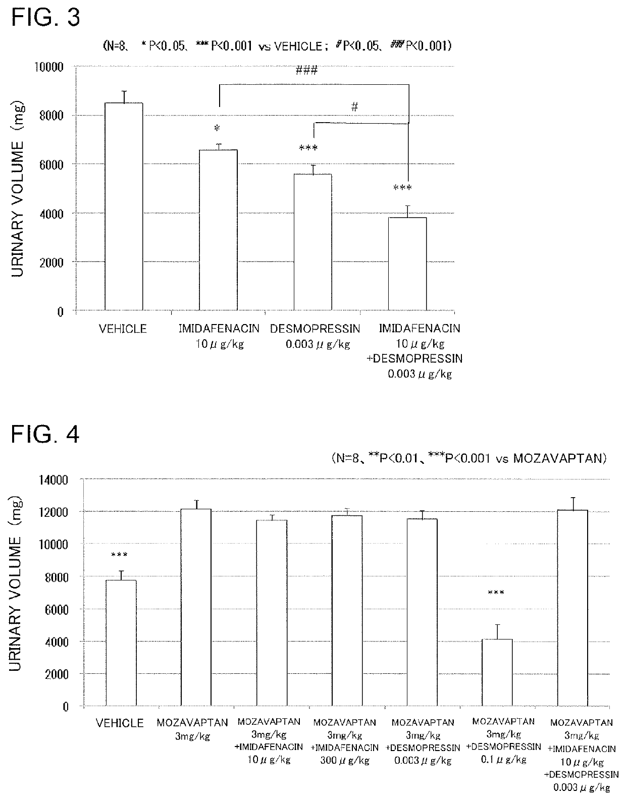 Vasopressin-like action enhancer