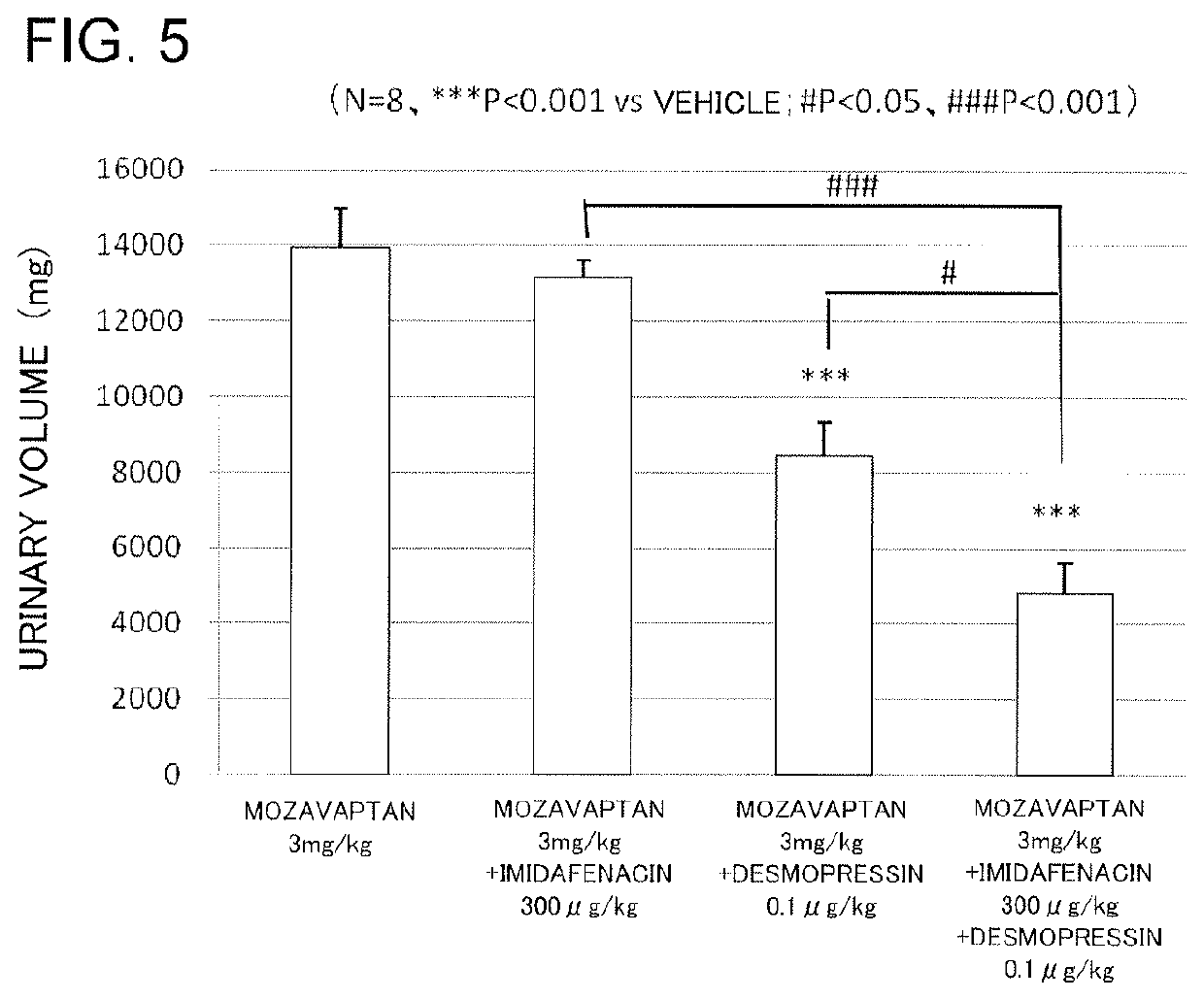 Vasopressin-like action enhancer