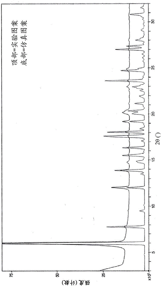 Heteroaryl substituted nicotinamide compounds