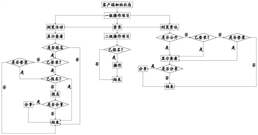 System for a multidisciplinary personalized dynamic balance diabetes reversal method