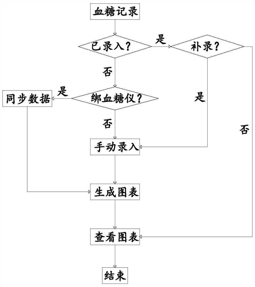 System for a multidisciplinary personalized dynamic balance diabetes reversal method