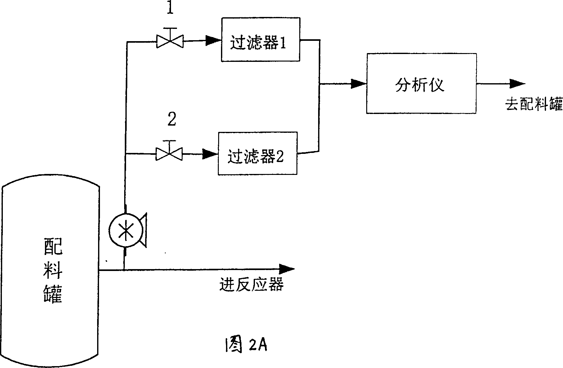 Catalyst concentration and proportion controlling method for p-xylene oxidizing reaction