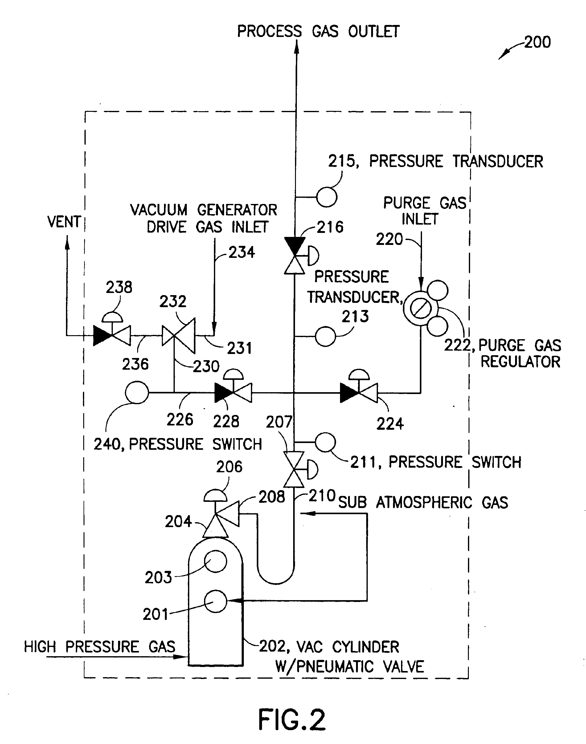 Pressure-based gas delivery system and method for reducing risks associated with storage and delivery of high pressure gases