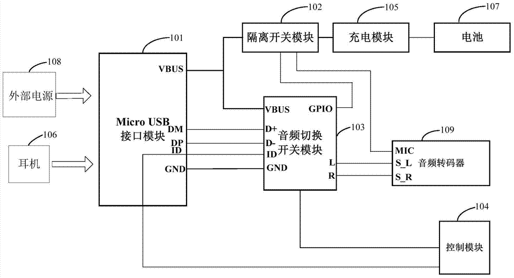 A mobile terminal and its control method