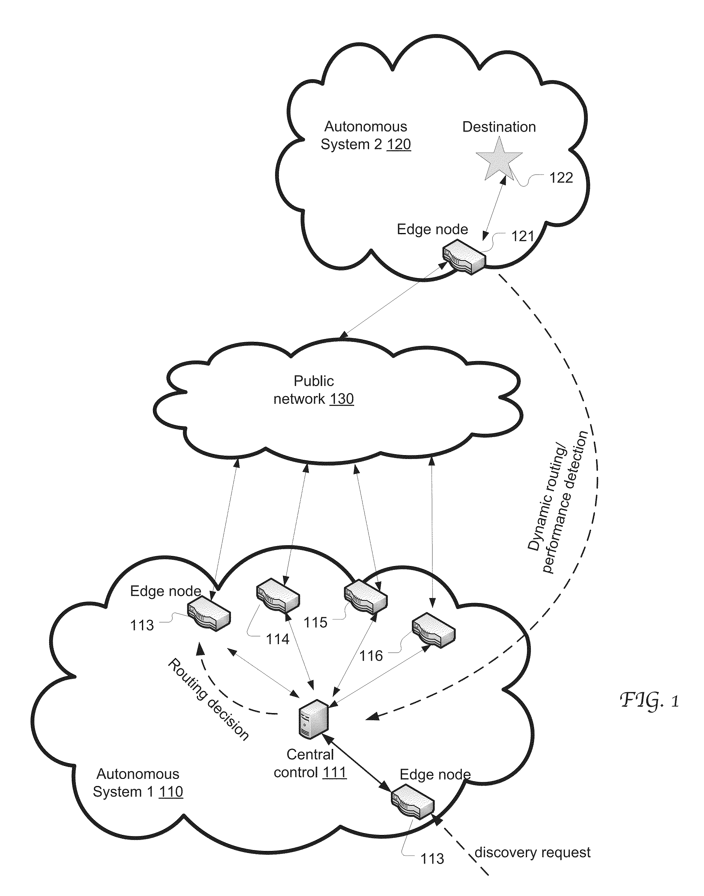 Data routing across multiple autonomous network systems