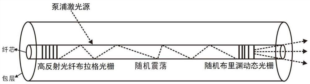 Tunable random fiber laser based on two gratings