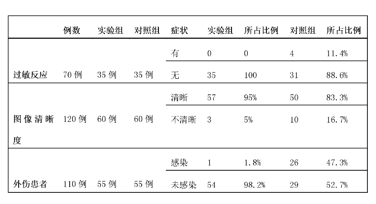 Ultrasonic coupling agent and preparation method thereof