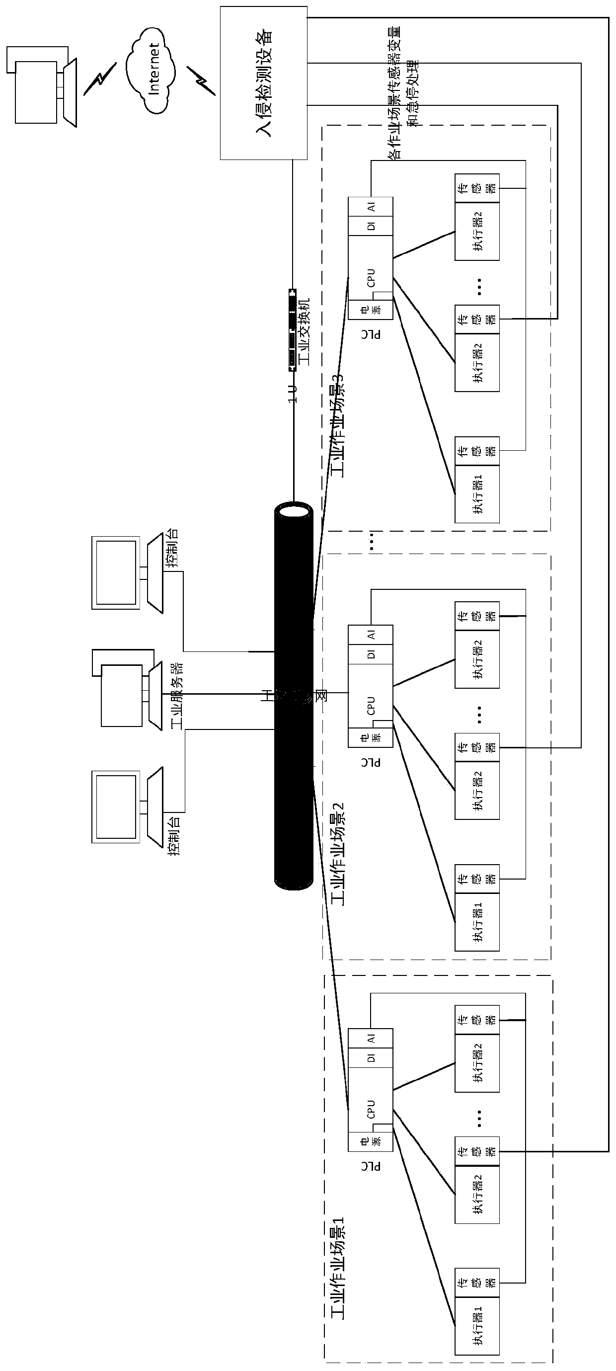 Intrusion detection system specific to programmable logic controller (PLC) control system