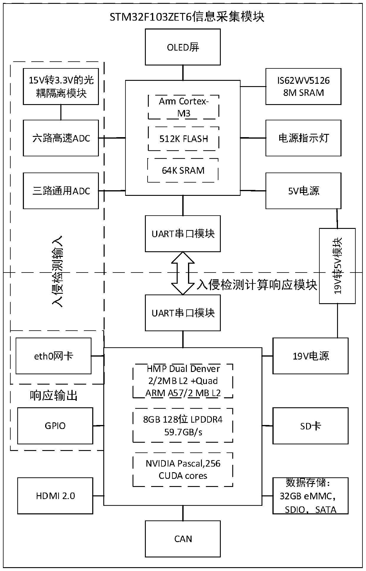 Intrusion detection system specific to programmable logic controller (PLC) control system