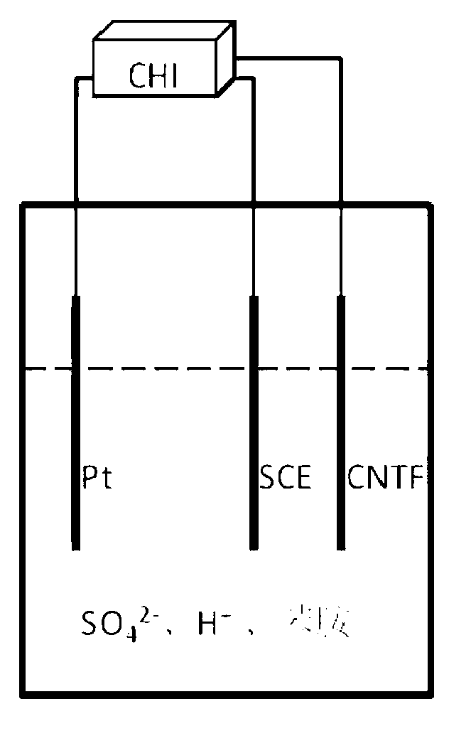 Novel skin/core-layer composite fiber as well as preparation method and application thereof