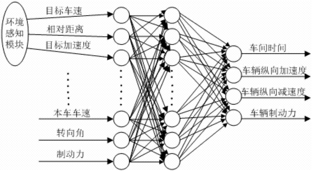 ACC/AEB system based on human-imitating driving and vehicle