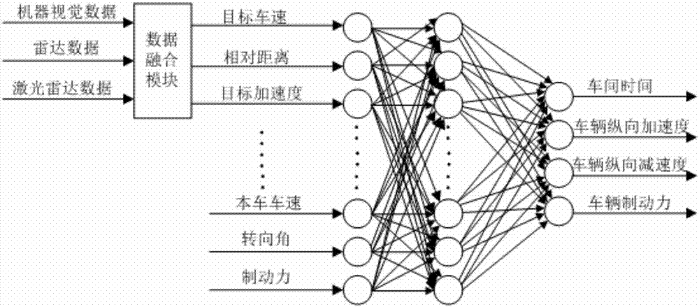 ACC/AEB system based on human-imitating driving and vehicle