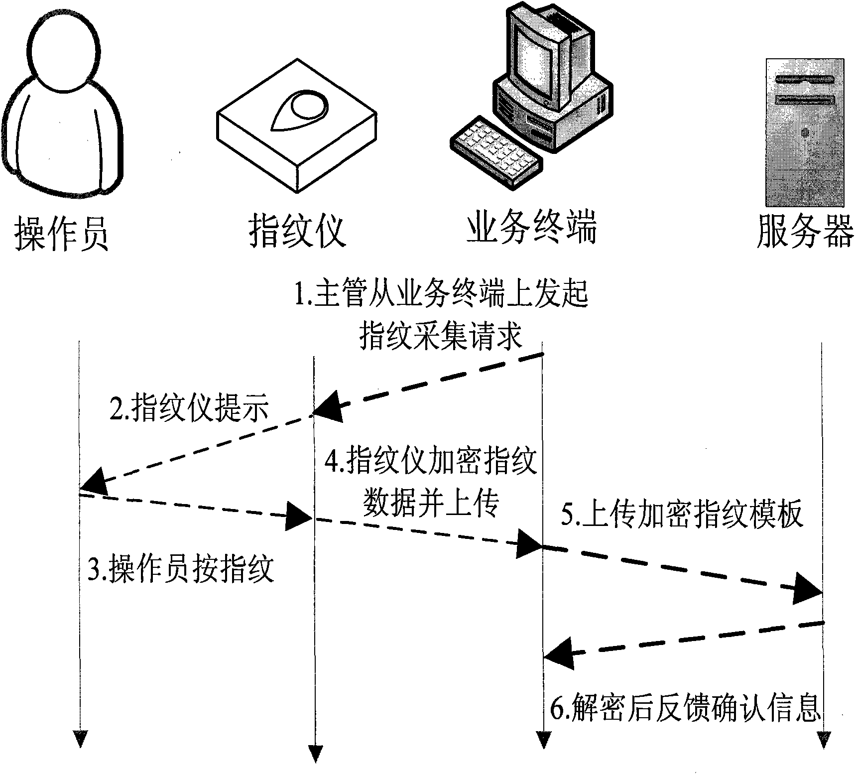 Identity authentication system combining fingerprint identification and PKI system