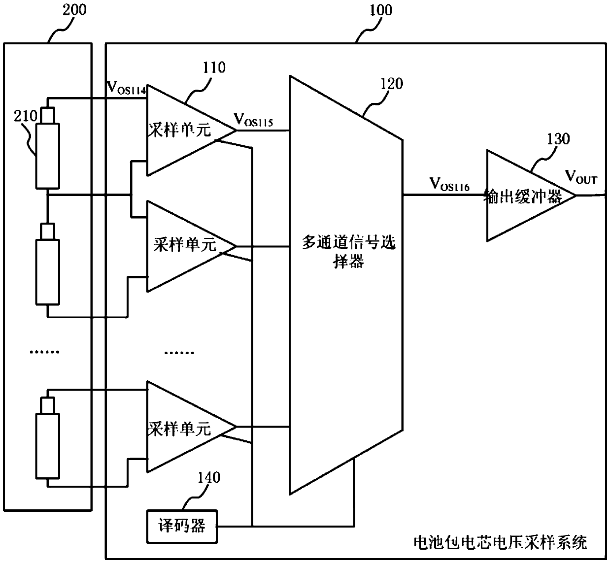 A self-calibration circuit and self-calibration method