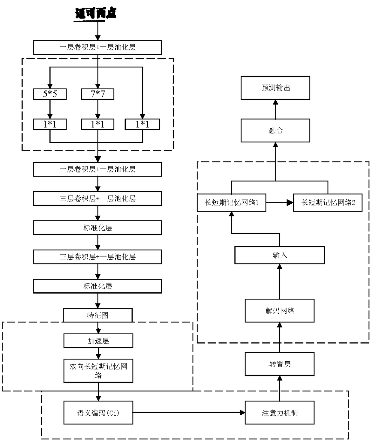 Character recognition system and method based on combination of neural network and attention mechanism