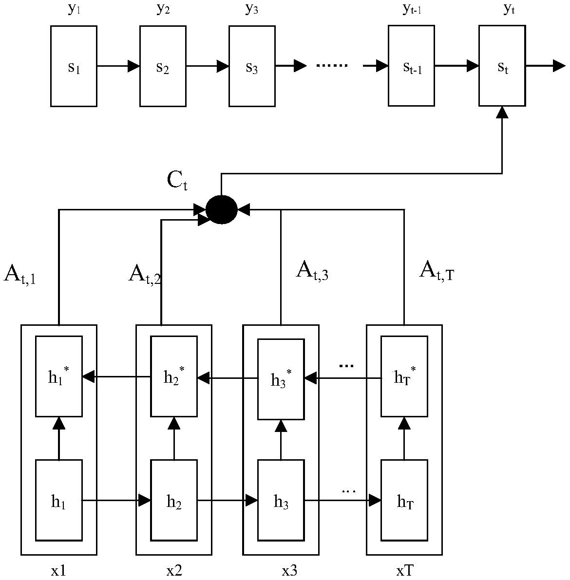 Character recognition system and method based on combination of neural network and attention mechanism