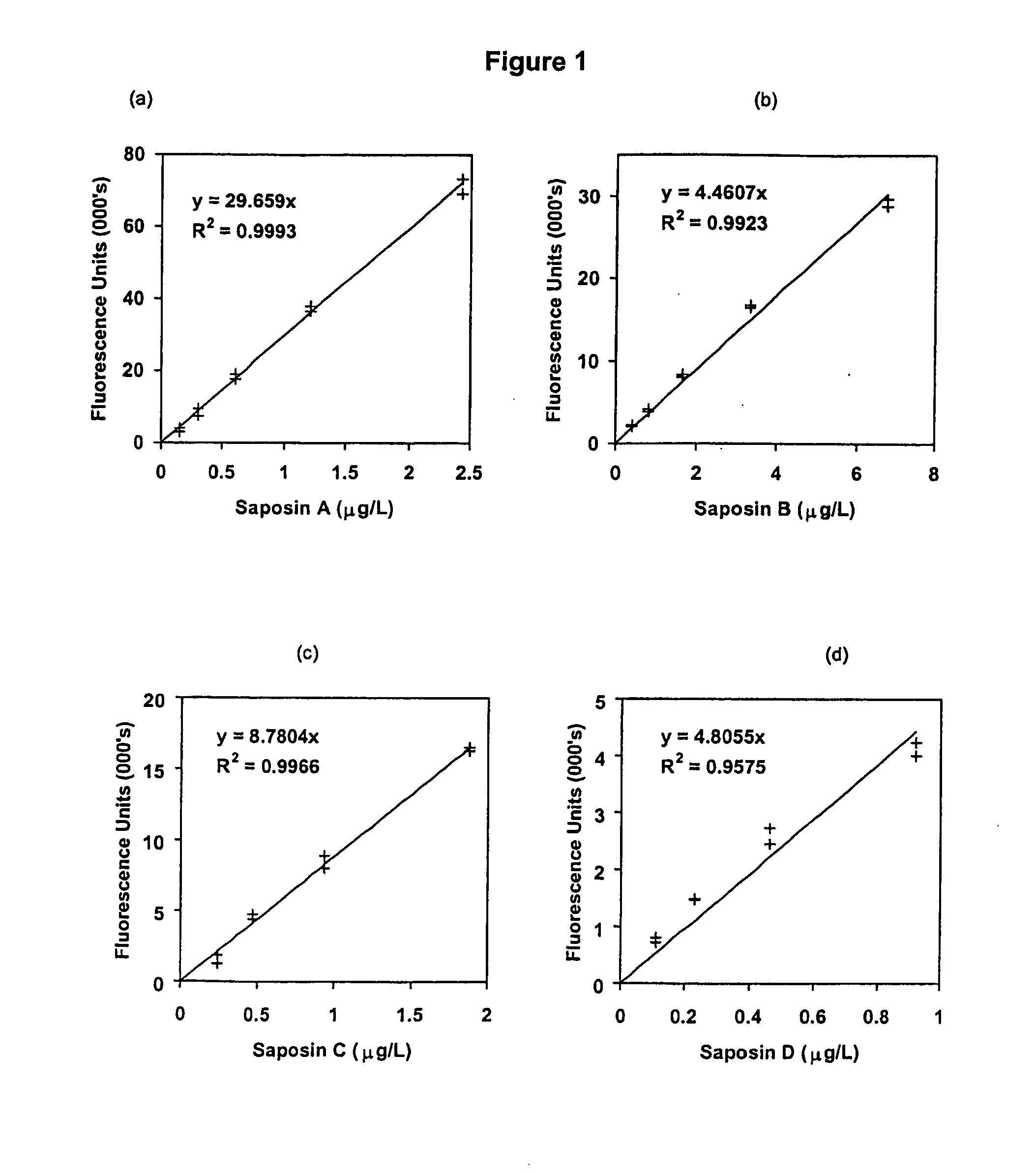 Diagnosis of lysosomal storage disorders using saposins and other markers