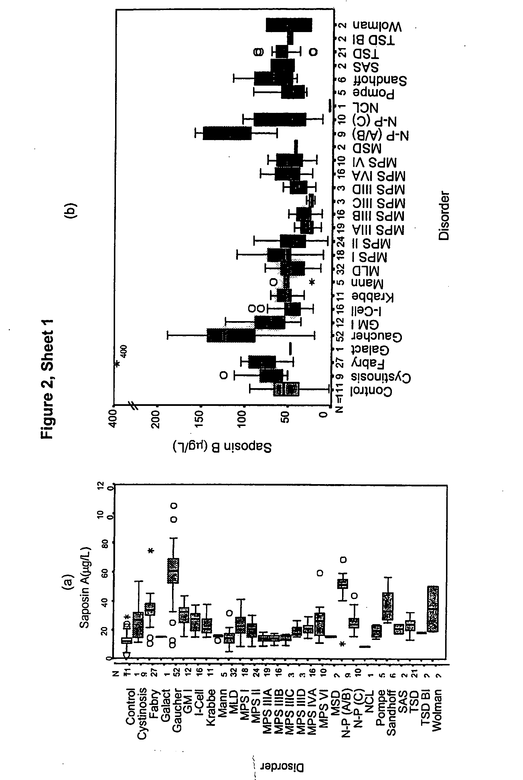 Diagnosis of lysosomal storage disorders using saposins and other markers