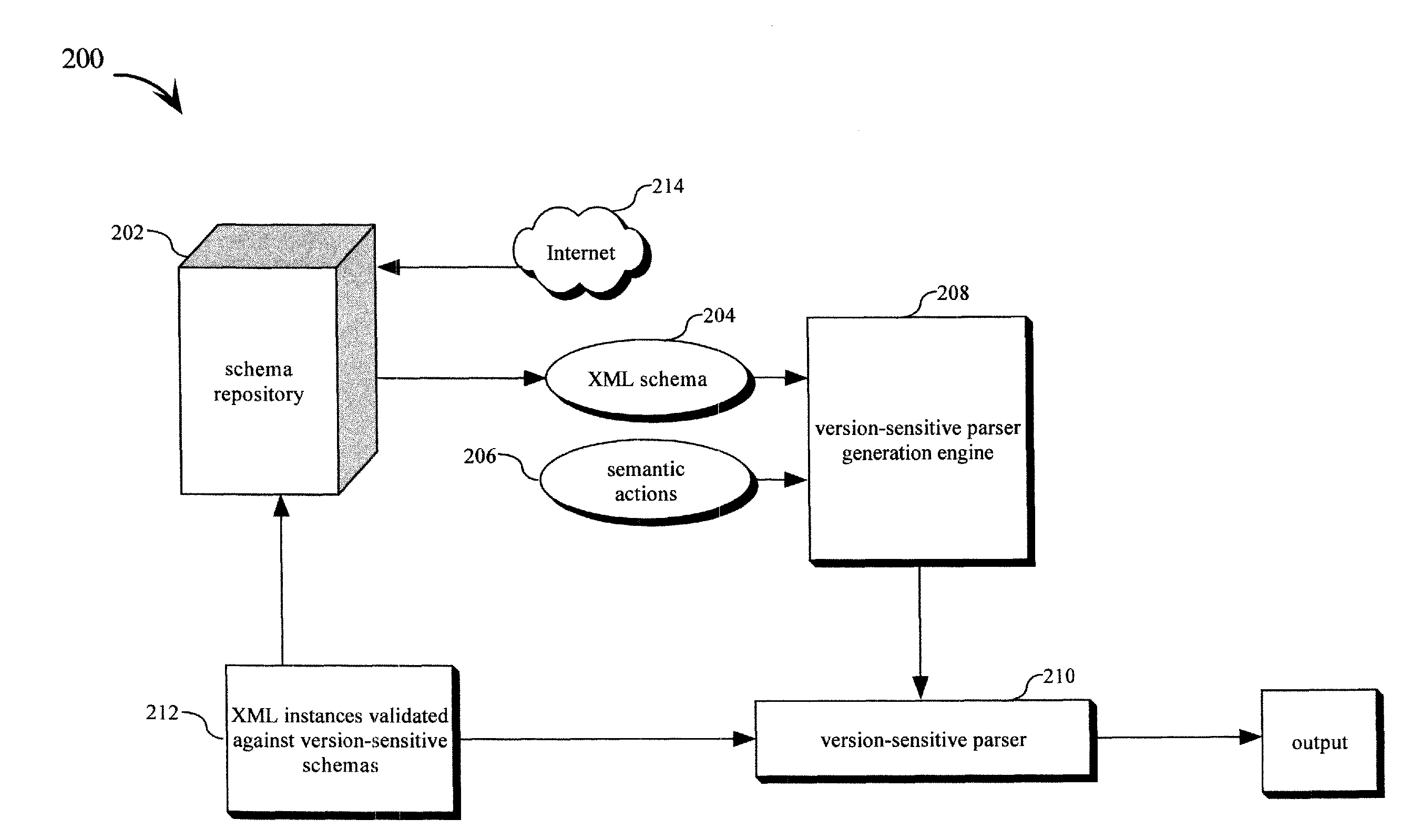 Enablement of multiple schema management and versioning for application-specific XML parsers