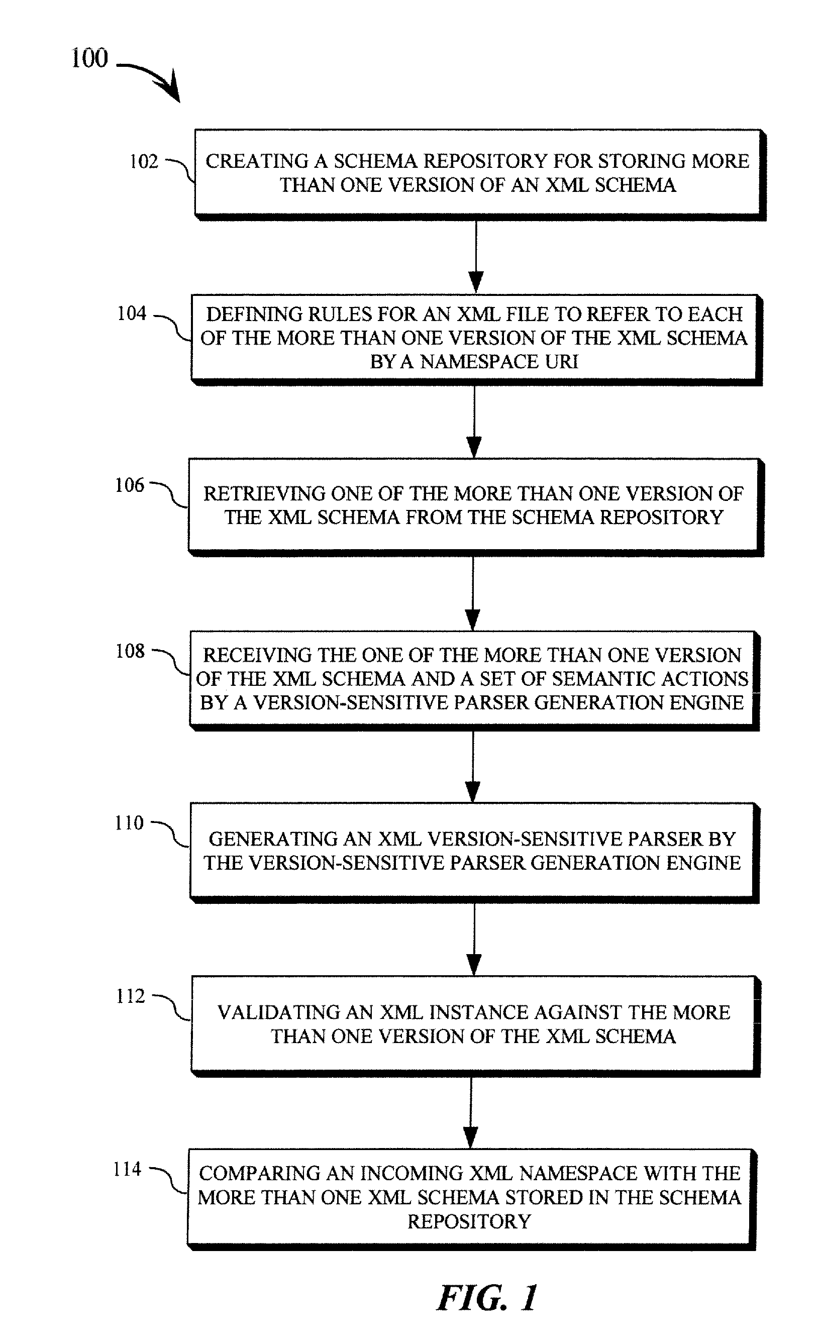 Enablement of multiple schema management and versioning for application-specific XML parsers