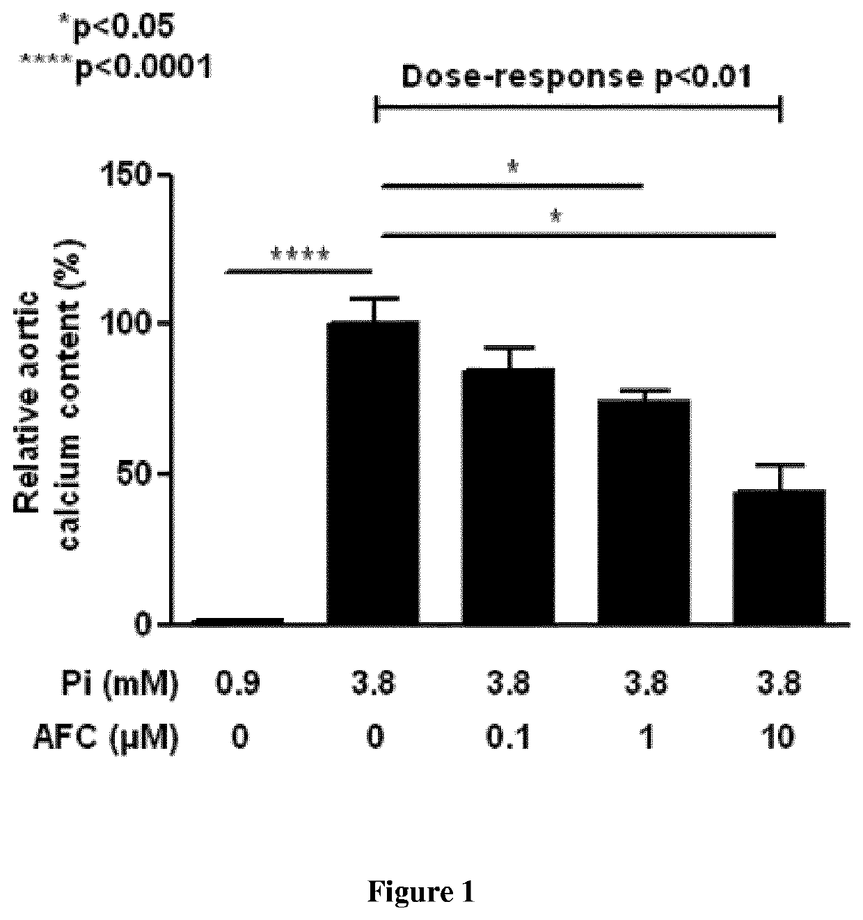 Pharmaceutical compositions for use in the treatment of cardiovascular calcification