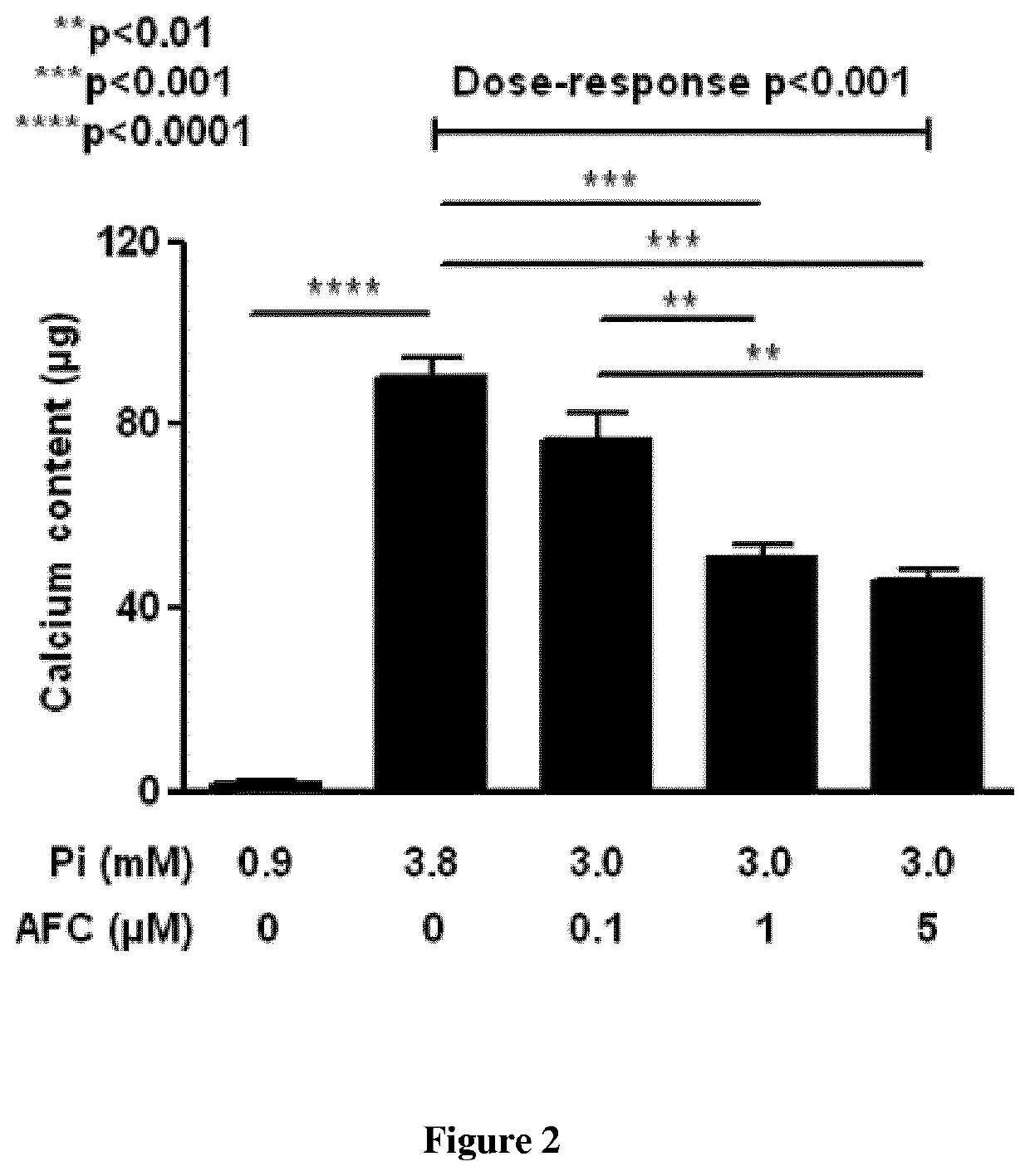 Pharmaceutical compositions for use in the treatment of cardiovascular calcification