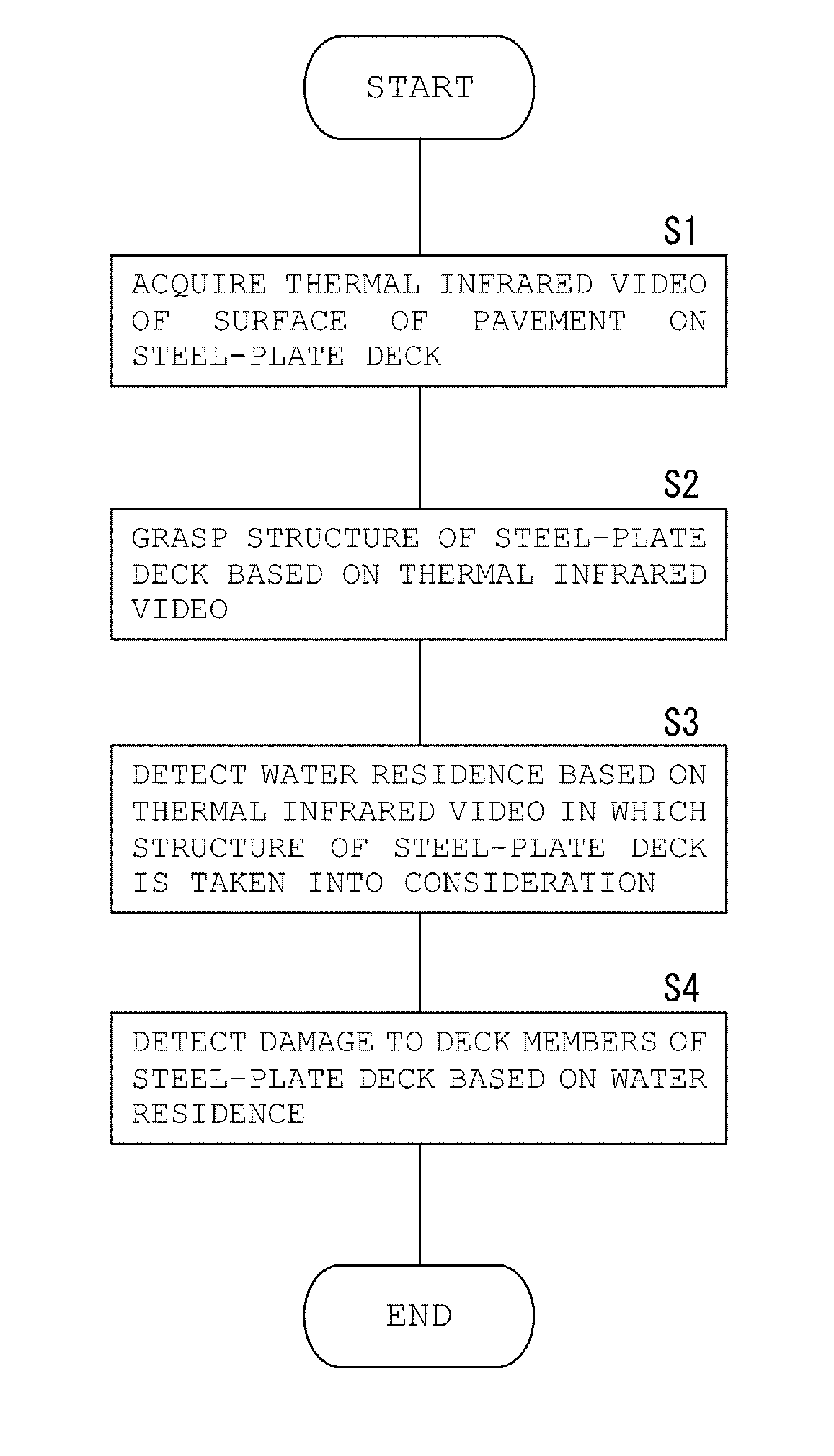 Method for detecting damage to a deck of a bridge