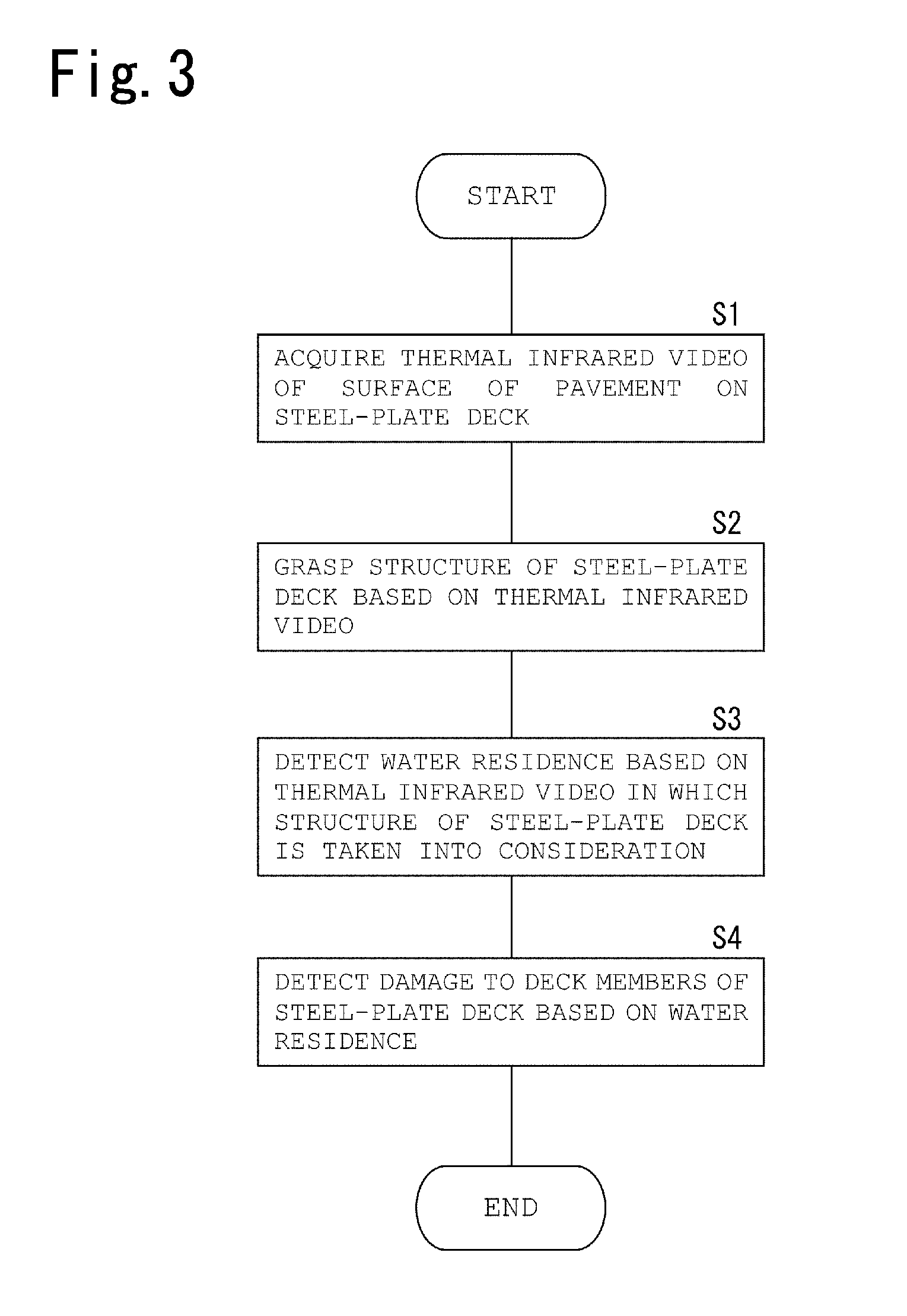 Method for detecting damage to a deck of a bridge