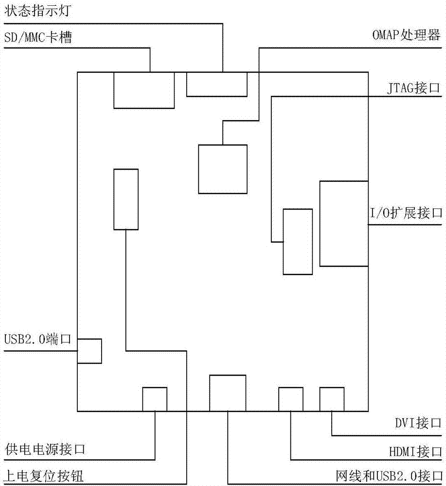 Object tracking system implementation method based on Cortex system multi-core processor